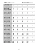 Preview for 27 page of Vicruns VD530 Series User Manual