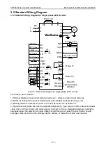 Preview for 29 page of Vicruns VD530 Series User Manual