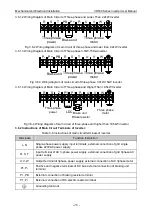 Preview for 32 page of Vicruns VD530 Series User Manual