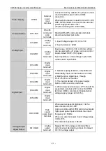 Preview for 35 page of Vicruns VD530 Series User Manual