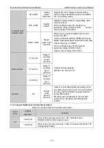 Preview for 36 page of Vicruns VD530 Series User Manual