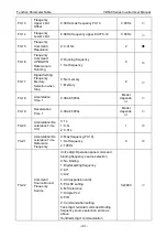 Preview for 48 page of Vicruns VD530 Series User Manual