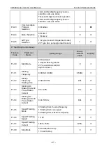 Preview for 49 page of Vicruns VD530 Series User Manual