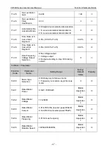 Preview for 51 page of Vicruns VD530 Series User Manual