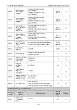 Preview for 52 page of Vicruns VD530 Series User Manual