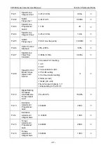 Preview for 53 page of Vicruns VD530 Series User Manual