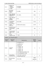 Preview for 54 page of Vicruns VD530 Series User Manual