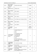 Preview for 55 page of Vicruns VD530 Series User Manual