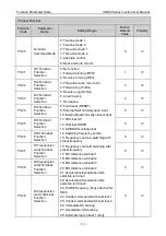 Preview for 56 page of Vicruns VD530 Series User Manual