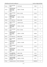 Preview for 59 page of Vicruns VD530 Series User Manual