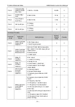 Preview for 60 page of Vicruns VD530 Series User Manual