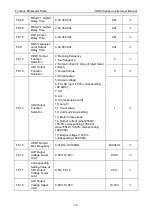 Preview for 62 page of Vicruns VD530 Series User Manual