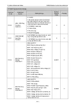 Preview for 64 page of Vicruns VD530 Series User Manual