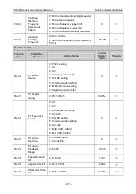 Preview for 73 page of Vicruns VD530 Series User Manual