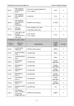 Preview for 75 page of Vicruns VD530 Series User Manual