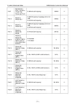 Preview for 76 page of Vicruns VD530 Series User Manual