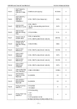 Preview for 77 page of Vicruns VD530 Series User Manual