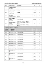 Preview for 79 page of Vicruns VD530 Series User Manual