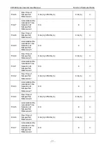 Preview for 81 page of Vicruns VD530 Series User Manual