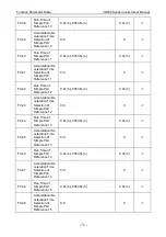 Preview for 82 page of Vicruns VD530 Series User Manual