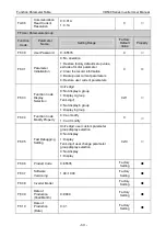 Preview for 84 page of Vicruns VD530 Series User Manual