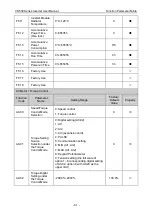 Preview for 85 page of Vicruns VD530 Series User Manual