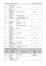 Preview for 87 page of Vicruns VD530 Series User Manual