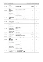 Preview for 88 page of Vicruns VD530 Series User Manual