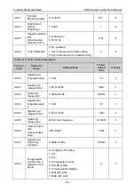 Preview for 90 page of Vicruns VD530 Series User Manual