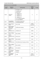 Preview for 92 page of Vicruns VD530 Series User Manual