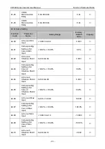 Preview for 97 page of Vicruns VD530 Series User Manual