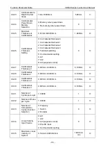 Preview for 102 page of Vicruns VD530 Series User Manual