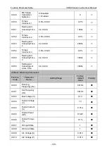 Preview for 104 page of Vicruns VD530 Series User Manual