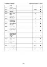 Preview for 106 page of Vicruns VD530 Series User Manual