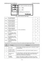 Preview for 135 page of Vicruns VD530 Series User Manual