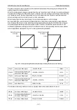 Preview for 141 page of Vicruns VD530 Series User Manual