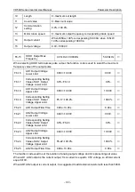 Preview for 147 page of Vicruns VD530 Series User Manual