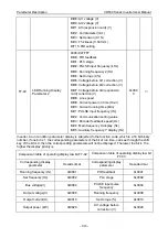 Preview for 150 page of Vicruns VD530 Series User Manual