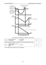 Preview for 156 page of Vicruns VD530 Series User Manual