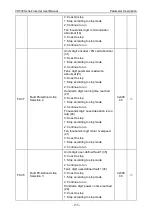 Preview for 159 page of Vicruns VD530 Series User Manual