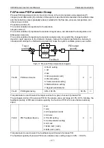 Preview for 161 page of Vicruns VD530 Series User Manual