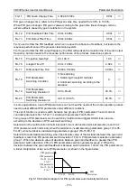 Preview for 163 page of Vicruns VD530 Series User Manual