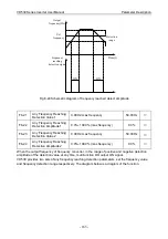 Preview for 169 page of Vicruns VD530 Series User Manual