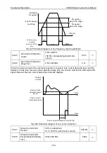 Preview for 170 page of Vicruns VD530 Series User Manual