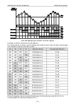 Preview for 177 page of Vicruns VD530 Series User Manual