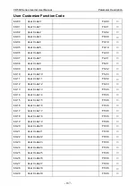 Preview for 191 page of Vicruns VD530 Series User Manual