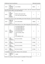 Preview for 205 page of Vicruns VD530 Series User Manual