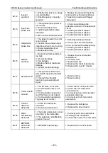 Preview for 213 page of Vicruns VD530 Series User Manual