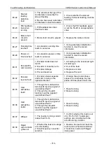 Preview for 214 page of Vicruns VD530 Series User Manual