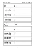 Preview for 218 page of Vicruns VD530 Series User Manual